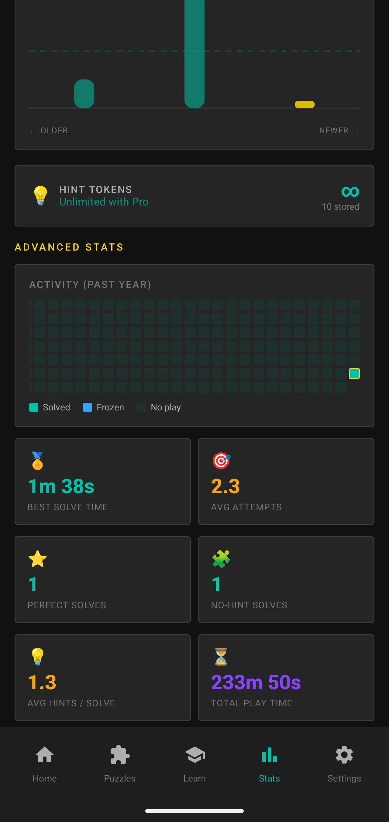Cipher stats screen in Dark theme