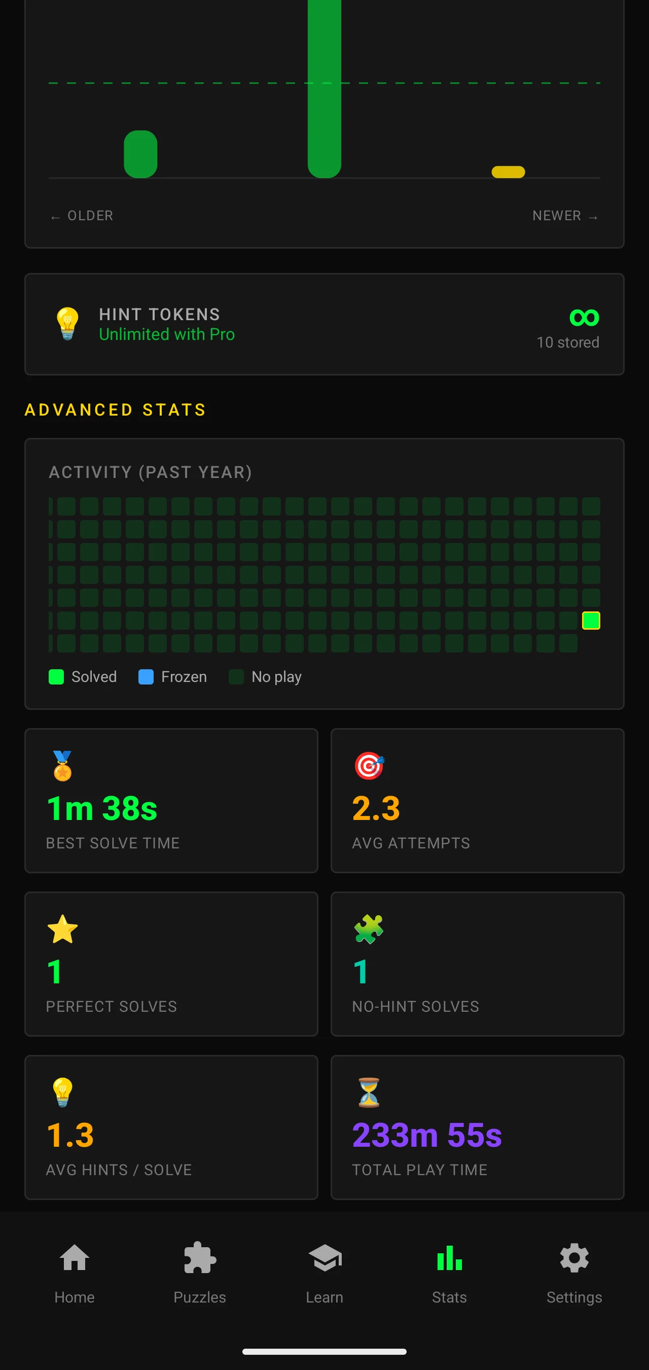 Cipher stats screen in Hacker theme