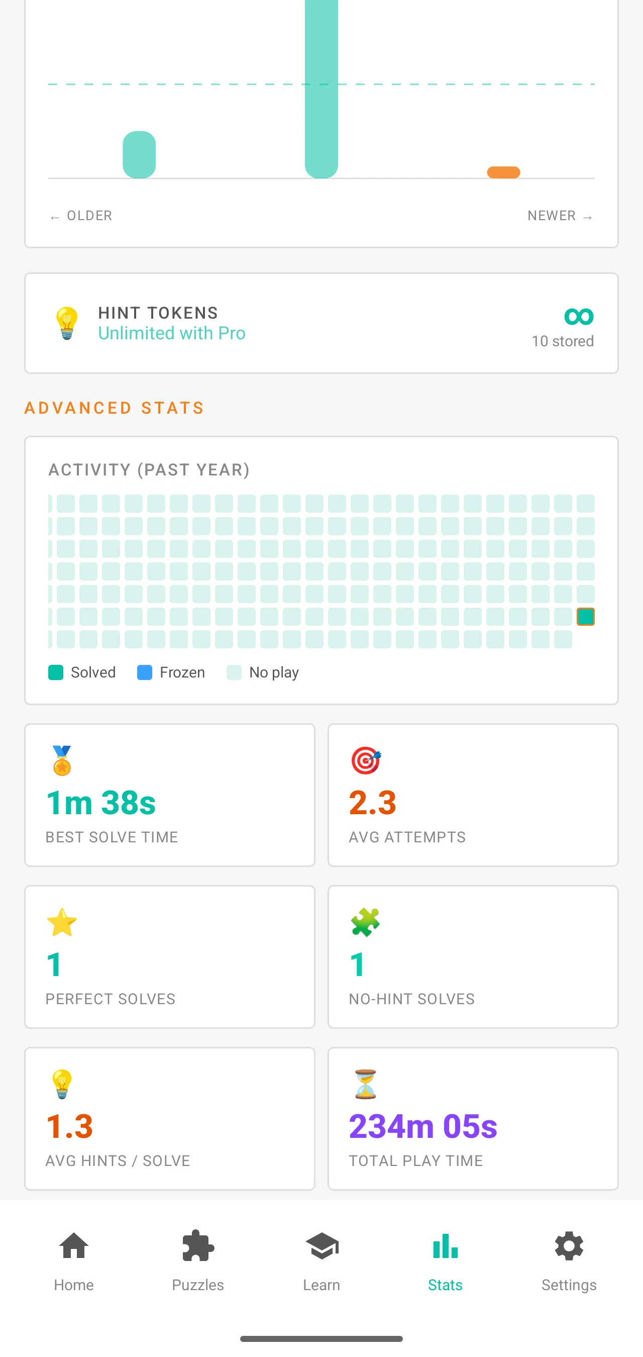 Cipher stats screen in light theme