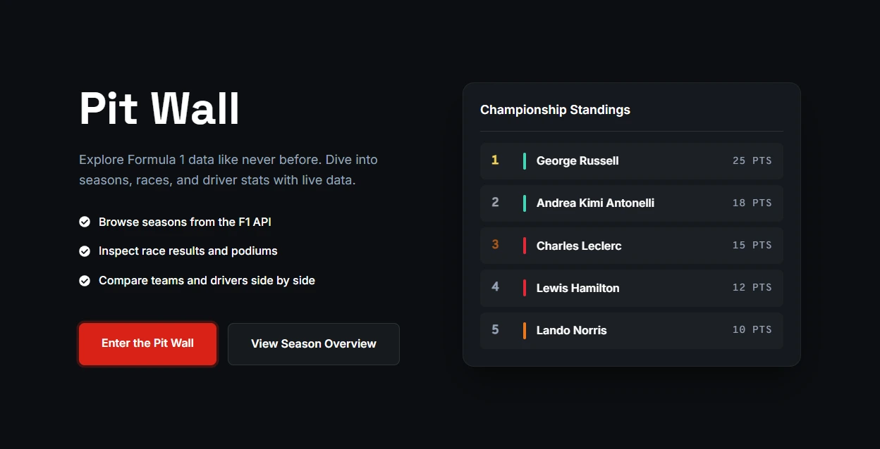 Pit Wall Formula 1 dashboard