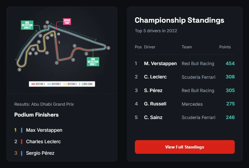 Championship Standings